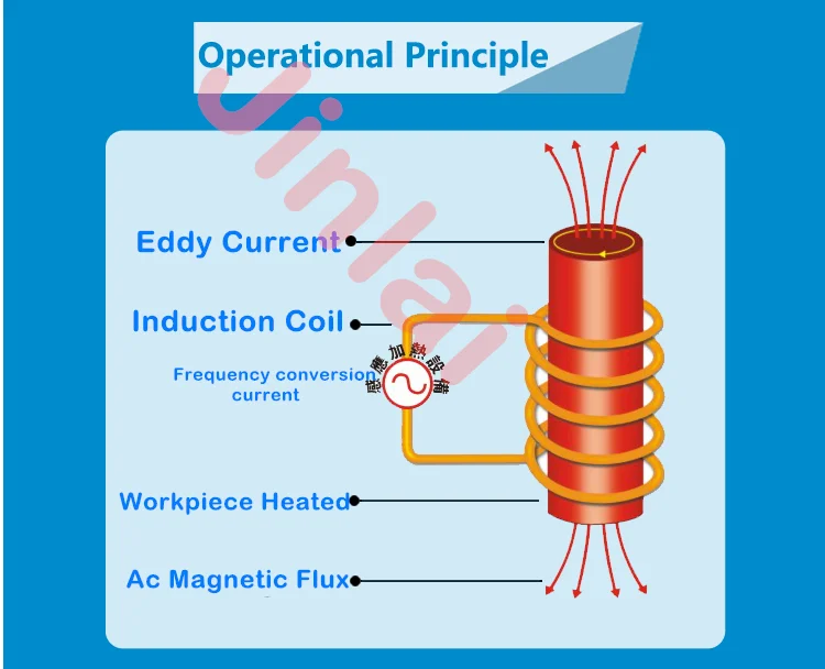 Working Principle.png