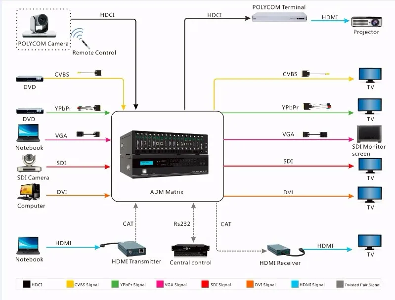 Switch карта захвата