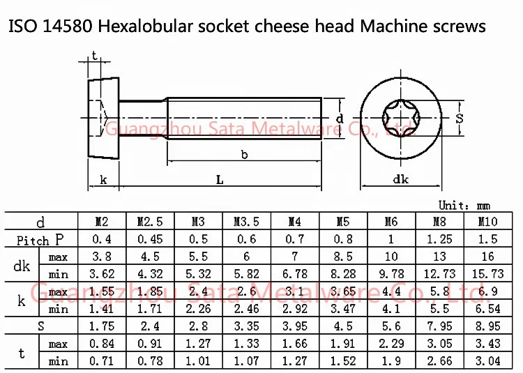 Iso14580 Hexalobular/torx Socket Cheese Head Machine - Buy Iso14580,Hexalobular Cheese Head Screws,Torx Cheese Head Screws Product on Alibaba.com