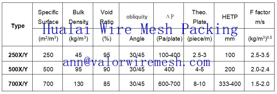 wire mesh packing type.png