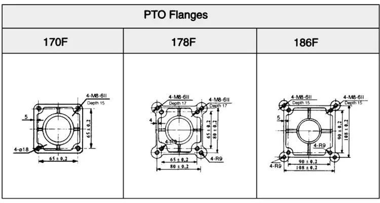 Epa Approved!!! Powergen Air Cooled Electric Start 186f Single Cylinder