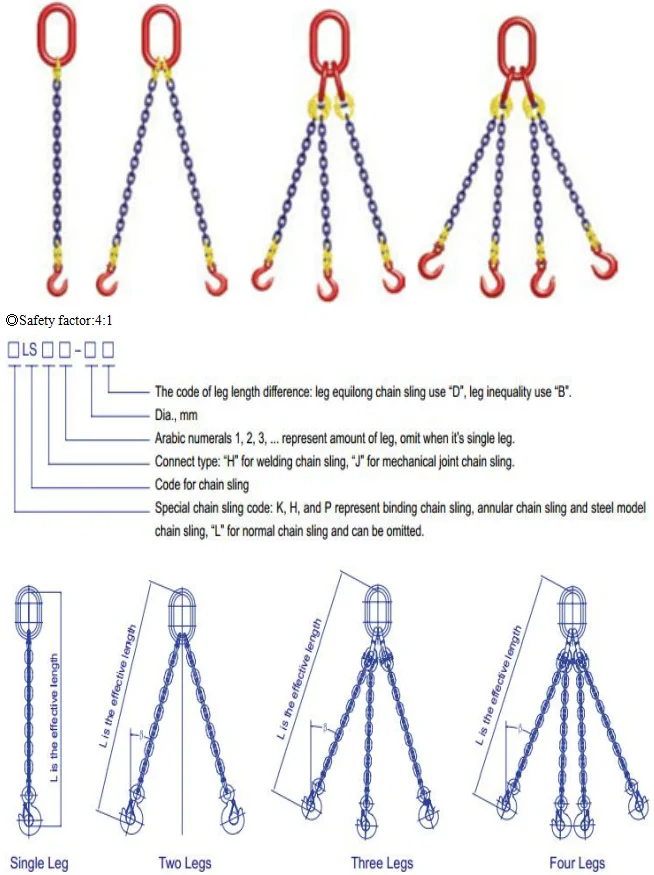 Hoist Lift Multi Leg Wire Rope T(8)chain Drum Lifter Steel Lifting