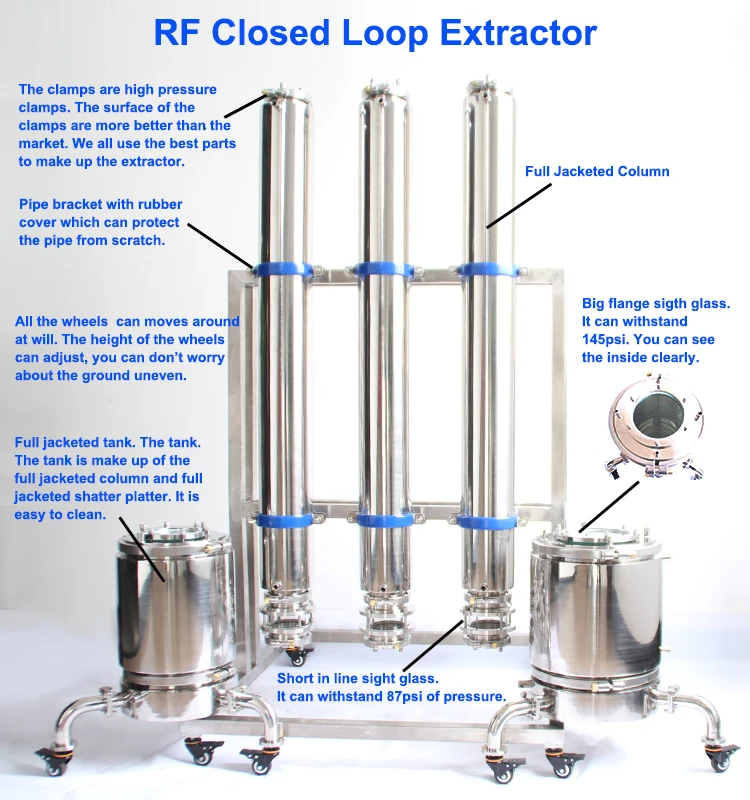 Rf Sanitary 15lb Bho Closed Loop Oil Extractors System Buy Closed