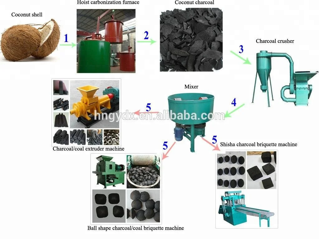 Charcoal Briquette Machine In Energy Saving Equipment For Sale Buy