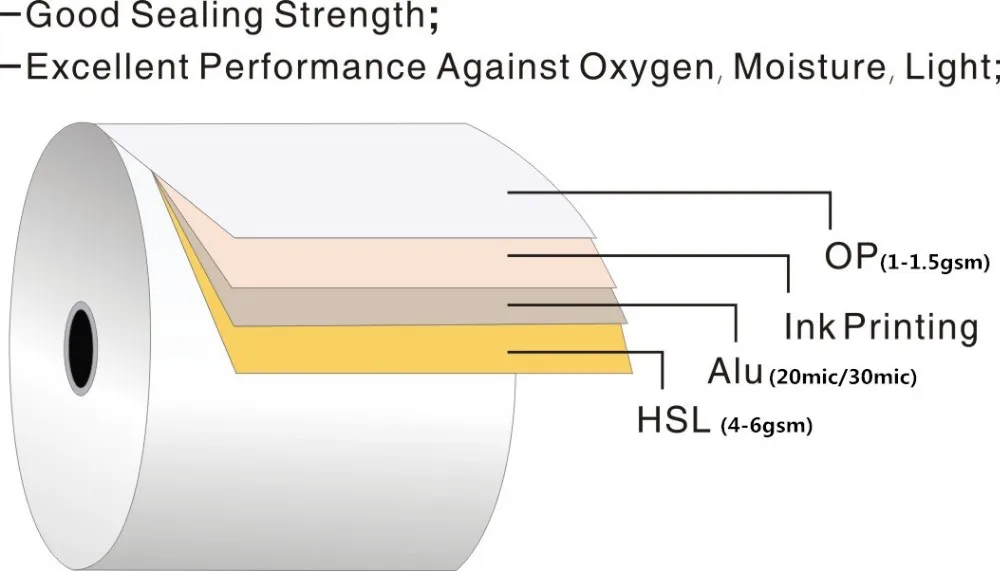 Primer And Hsl Coating Aluminum Foil For Blister Pharmaceutical Use