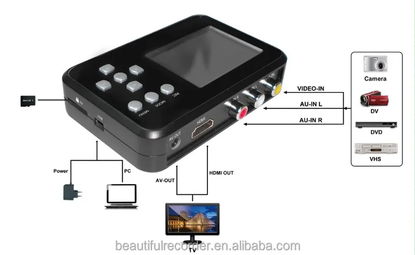 
HD Video Capture Box Ultimate - capture and Stream Video from RCA, VHS, VCR, DVD, Camcorders, Hi8 AV recorder from TV grabber 