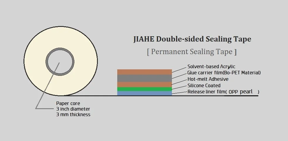 PERMANENT  TAPE STRUCTURE.jpg