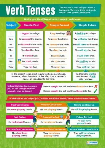 buy verb tenses poster english language chart for all students