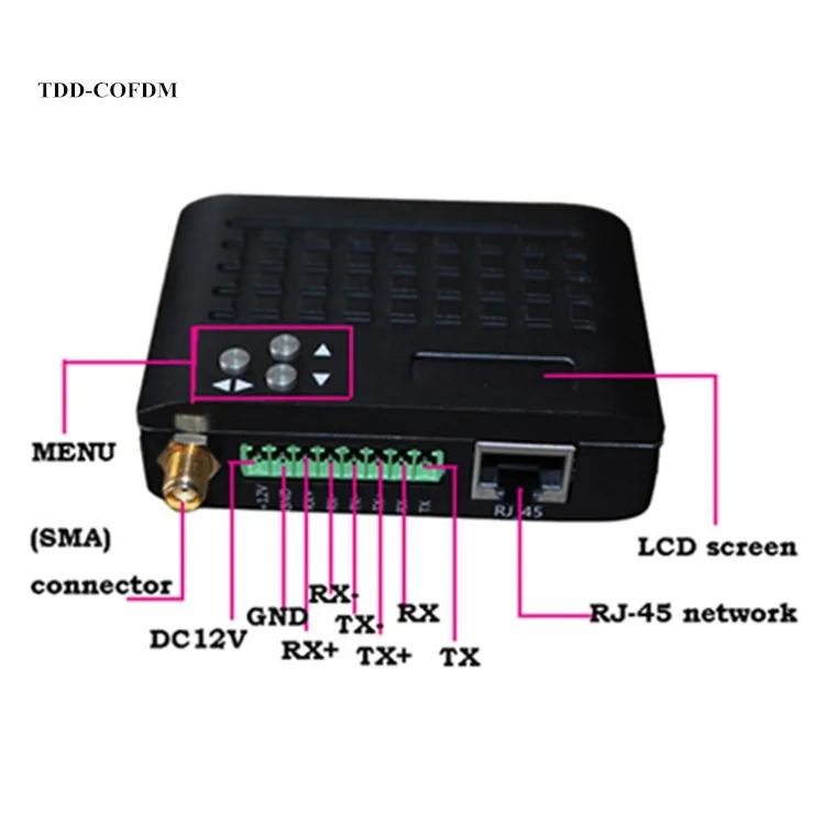 NLOS transceive data video full duplex transmission AV transceiver