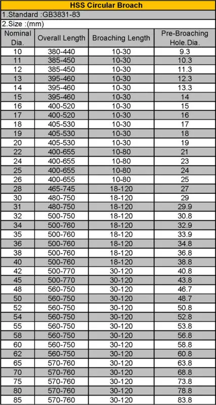 Internal round circular broach