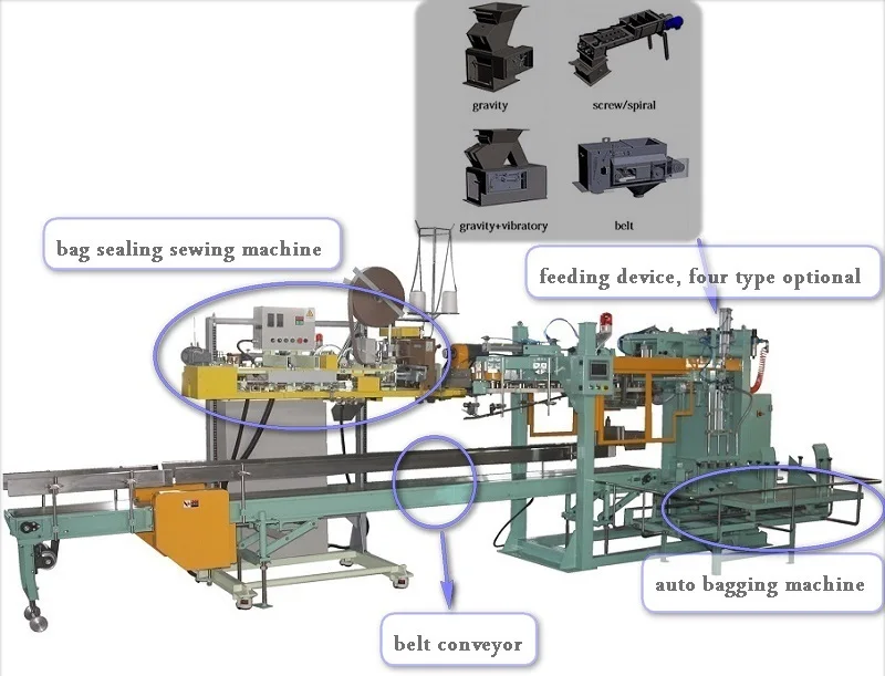 auto bagging machine
