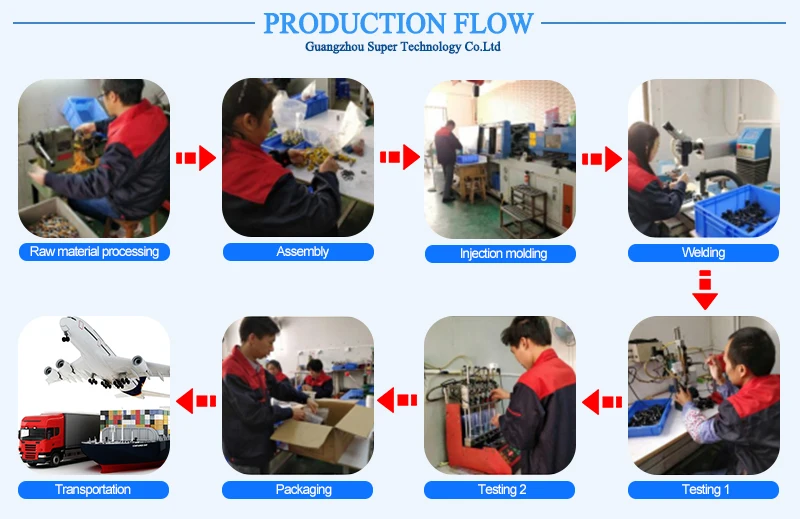 production-flow.jpg