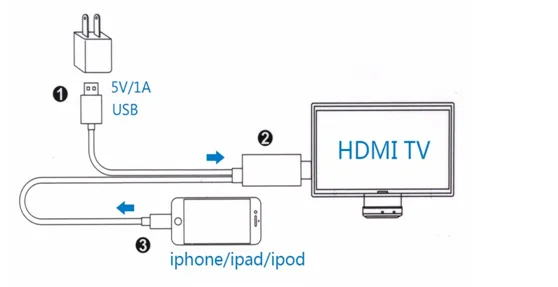 HDTV Digital AV Adapter