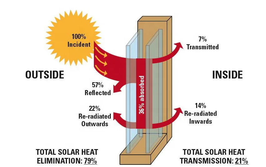 Modern Hot sale low e double insulated glass for door