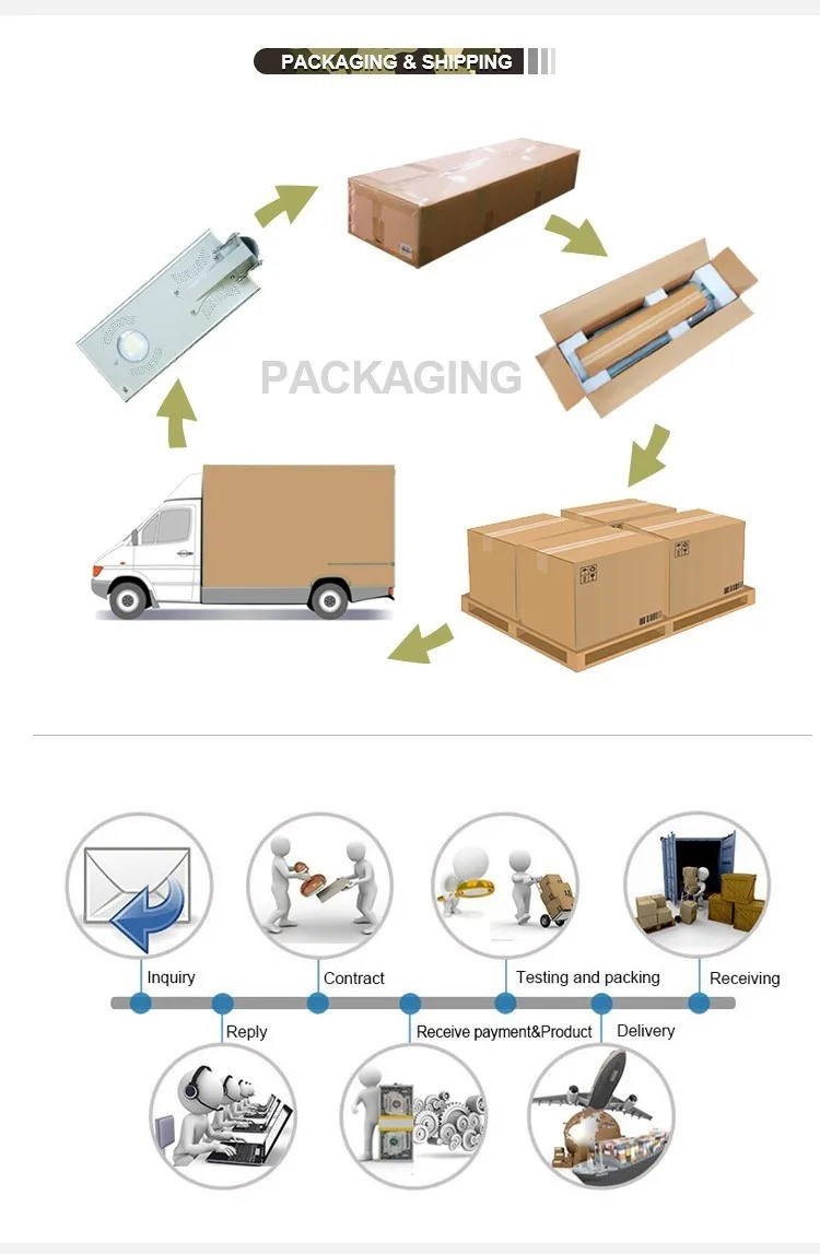 Packing and Shipping