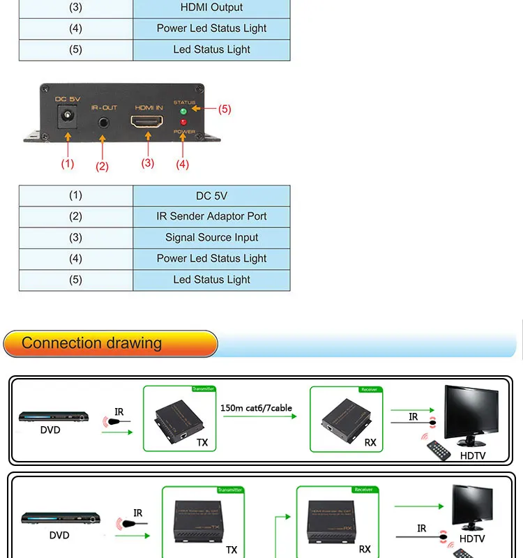 HDMI-Extender 150m 3.jpg