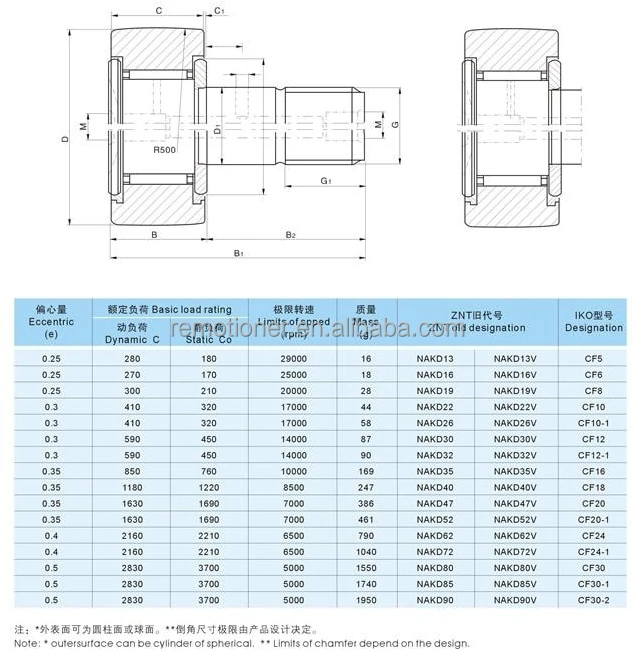 Cam Follower Needle Roller Bearing Kr40 Cf18 Kr47 Cf20-1 Kr52 Cf20 Kr62 ...