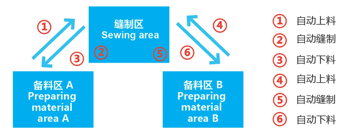 sewing with auto-loader 1.jpg