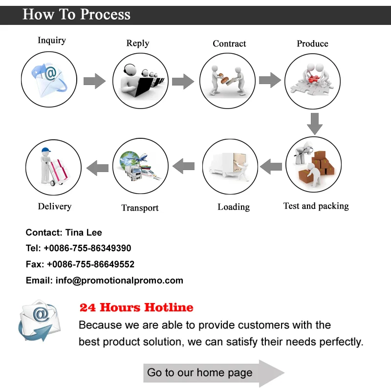 How to process.PNG