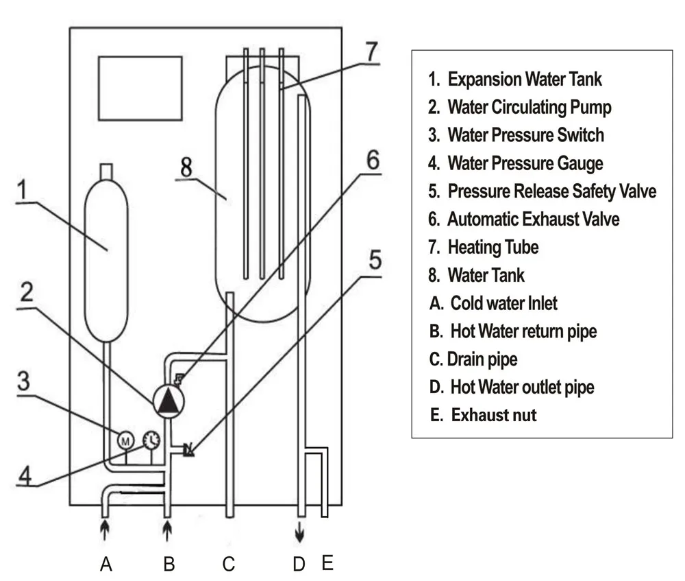 4.5kw12kw Electric Boiler For House Radiator/ Floor Heating