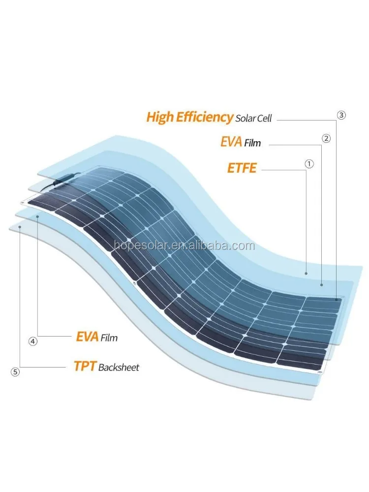 Солнечные панели на катер. Солнечные панели на яхте. EXPERTPOWER 100w flexible Solar Panel| High-efficiency. HH-mono-200wpanou Solar.
