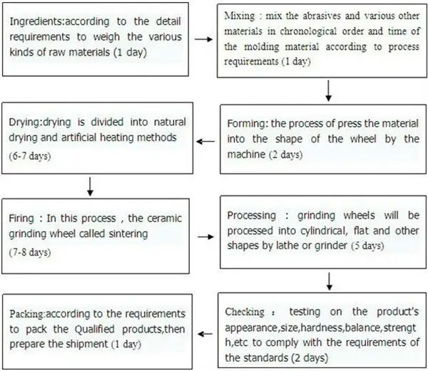 Xinfa grinding wheel Processing.jpg