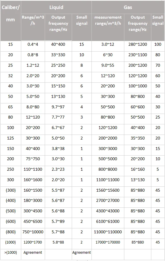 pipeline steam vortex fllowmeter vortex steam mass flow meter