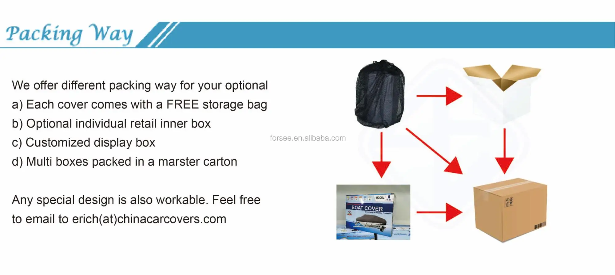 Boat Cover Packing