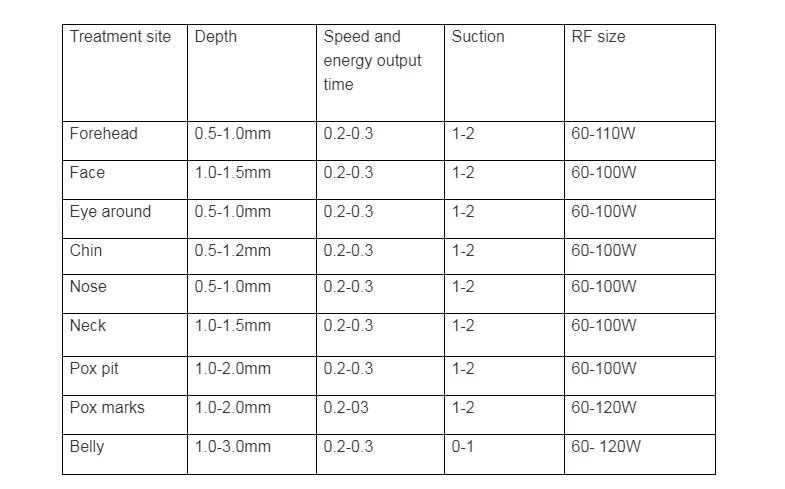 Portable gold microneedle rf fractional rf microneedle rf beauty machine