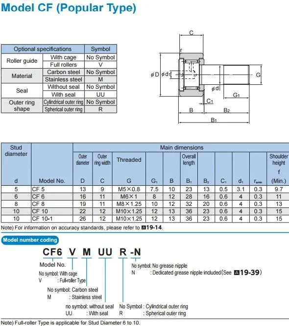 Iko Bearing Cf8 Cf8b Cf8buu Cam Follower Track Roller Bearing Buy Iko