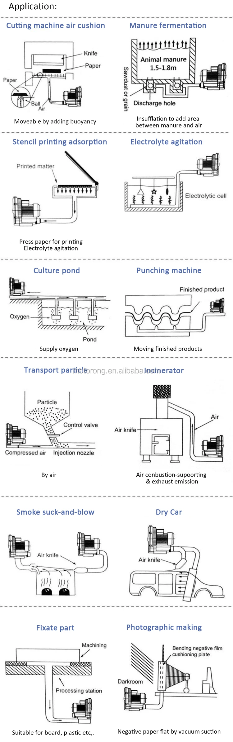 High Pressure mini Blower