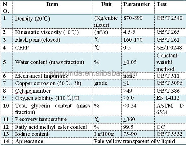 biodiesel quality.jpg