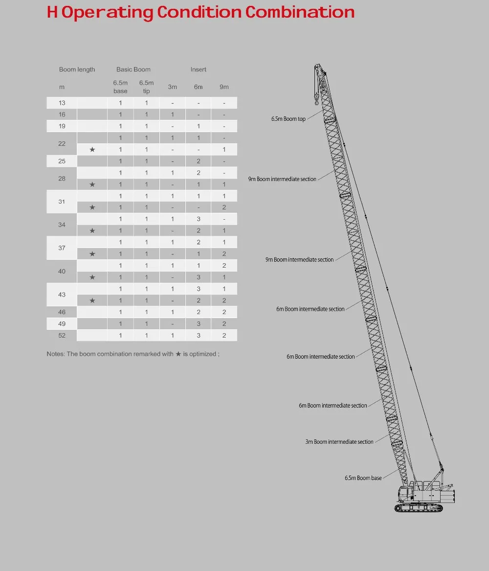 50 Ton Crawler Crane Load Chart