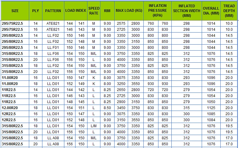 Вес резины. Масса шины r22.5. Вес покрышки 12.00r20. Вес шины 315/80 r22.5. Вес шины r22.5.