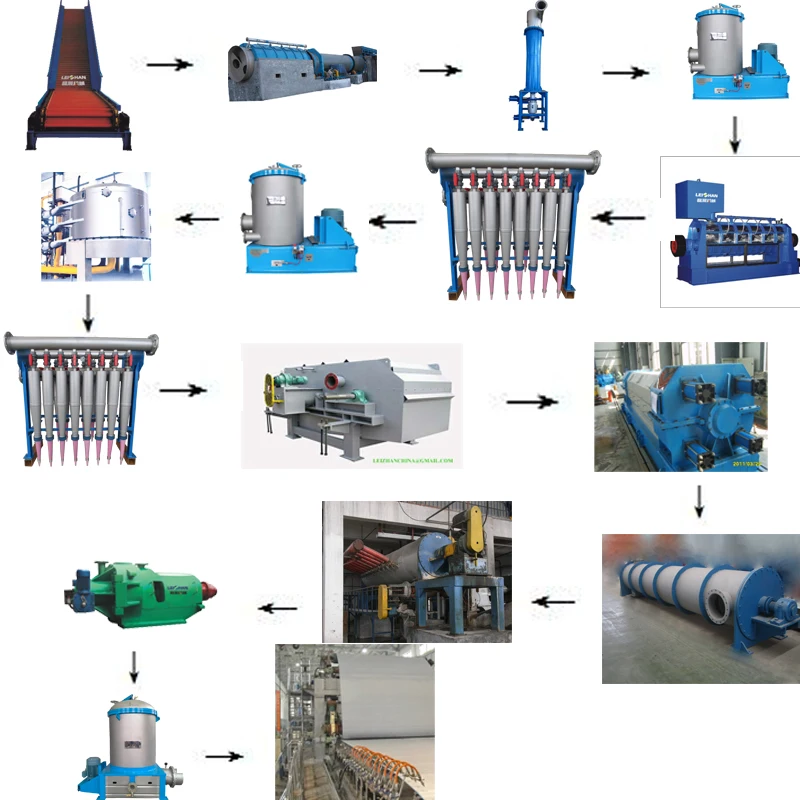 Машина по производству бумаги. Производство бумаги а4 оборудование. Машина для производства бумаги. Производство офисной бумаги оборудование. Станок по производству бумаги а4.