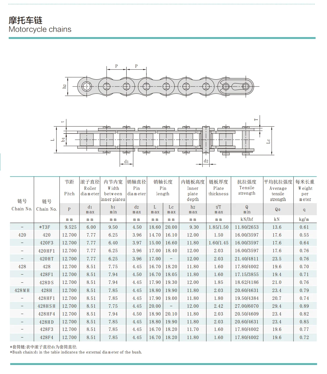 Motorcycle Chain 1 .png
