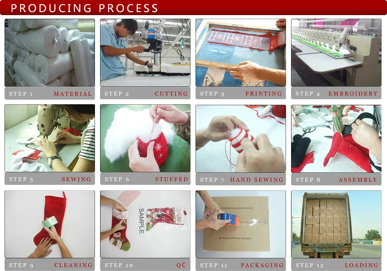 producing-process1