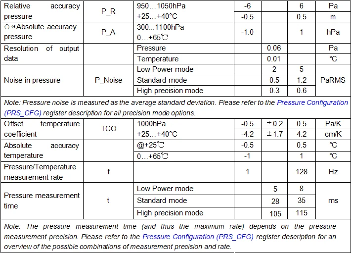 Mems Barometric Pressure Sensor Equal To Bosch Bmp Buy Mems Pressure