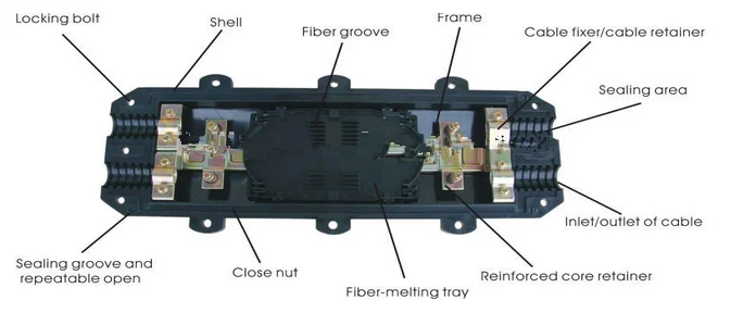 24 288 outdoor splice joint closure box underground for fiber optic