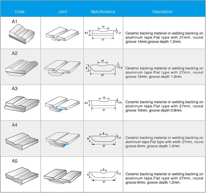 Backing be. Ceramic Welding. Backing Welding. Сварка strip. Welding with Ceramic.