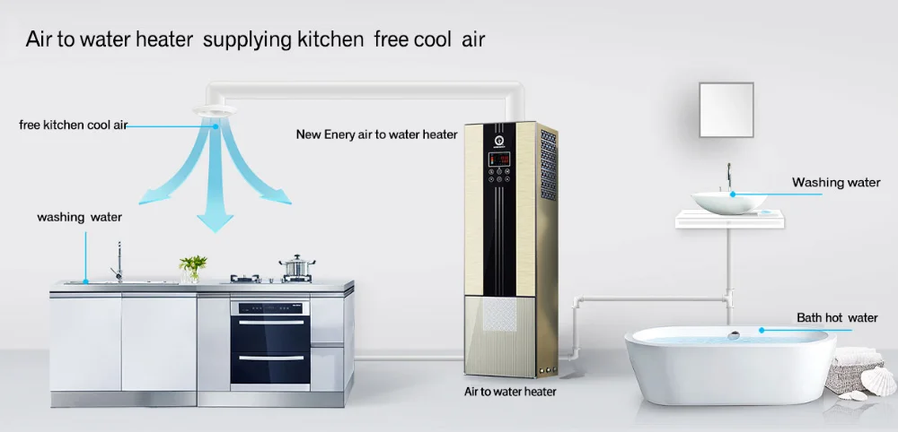 Is washing перевод. Air source Water Heater. Water Heater washing. Air to Water. Land Water Air.