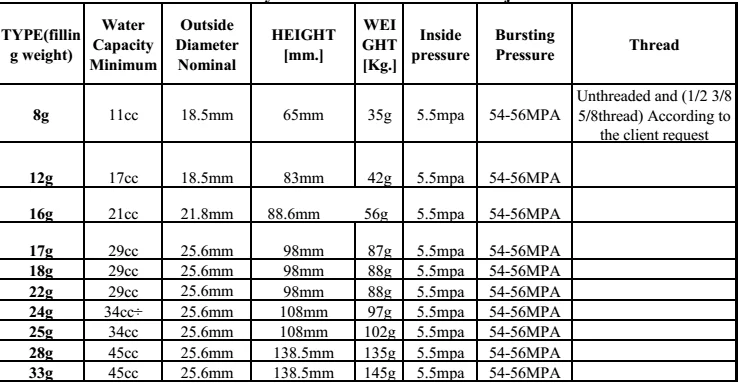 Different Sizes Optional 8g 12g 16g 25g N2o Co2 Gas Cartridges - Buy ...