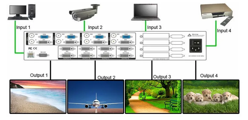 AMS-SC368A 8k video wall controller video scaler switcher mixer