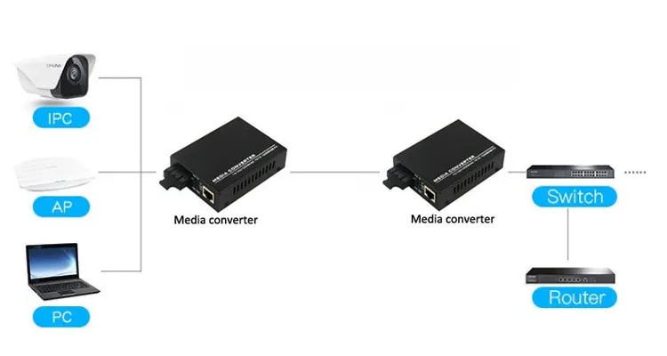 1x9 Single Mode Single Fiber WDM Bidirectional 25km 10/100/1000M fiber media converter