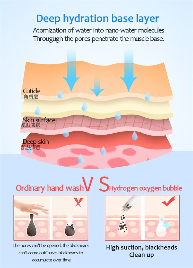 New Innovative Products 2019 Professional Hydro Dermabrasion Facial / Diamond Hydra Microdermabrasion Machine