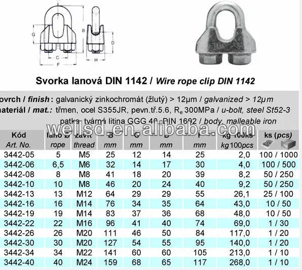 Wire Rope Grips to DIN1142 