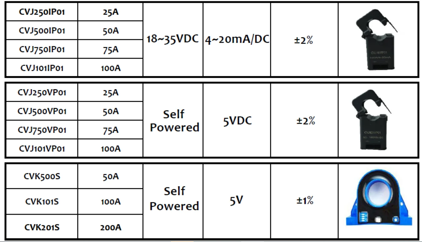 Current Transducer Buy Current Transducer,Current Transducer,Current