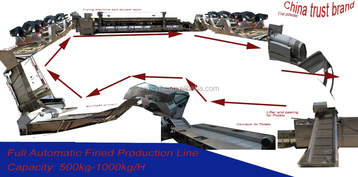 Potato chip line 5.jpg