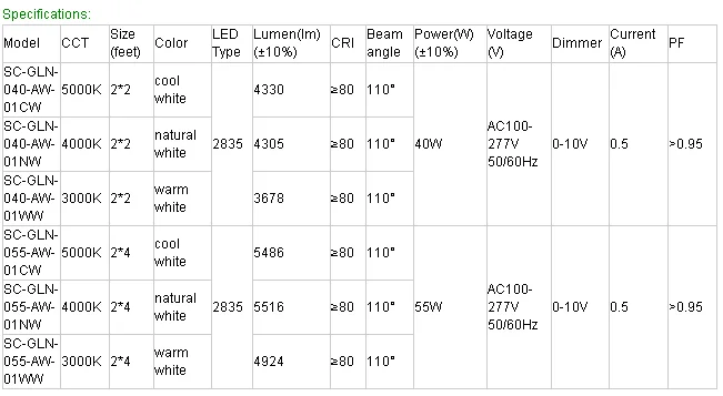 high lumen super brightness best quality 2*2 2*4feet 0-10V led light troffer dimming with 5warranty years