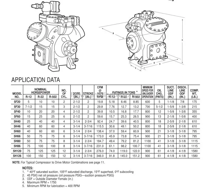 Carrier Hvac Prices Carlyle 5h80 Compressors Carlyle Open Drive